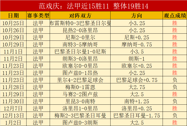 拉涅利助力,球队逆境重,罗马复兴之,PINBO,Sports,平博体育,体育直播,体育赛事,APP下载,官方网地址