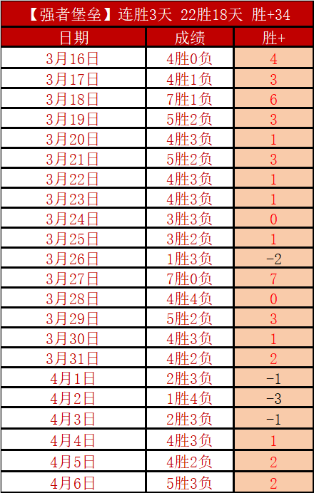 阿甲赛事,泰格雷对阵,飓风队,PINBO,Sports,平博体育,体育直播,体育赛事,APP下载,官方网地址